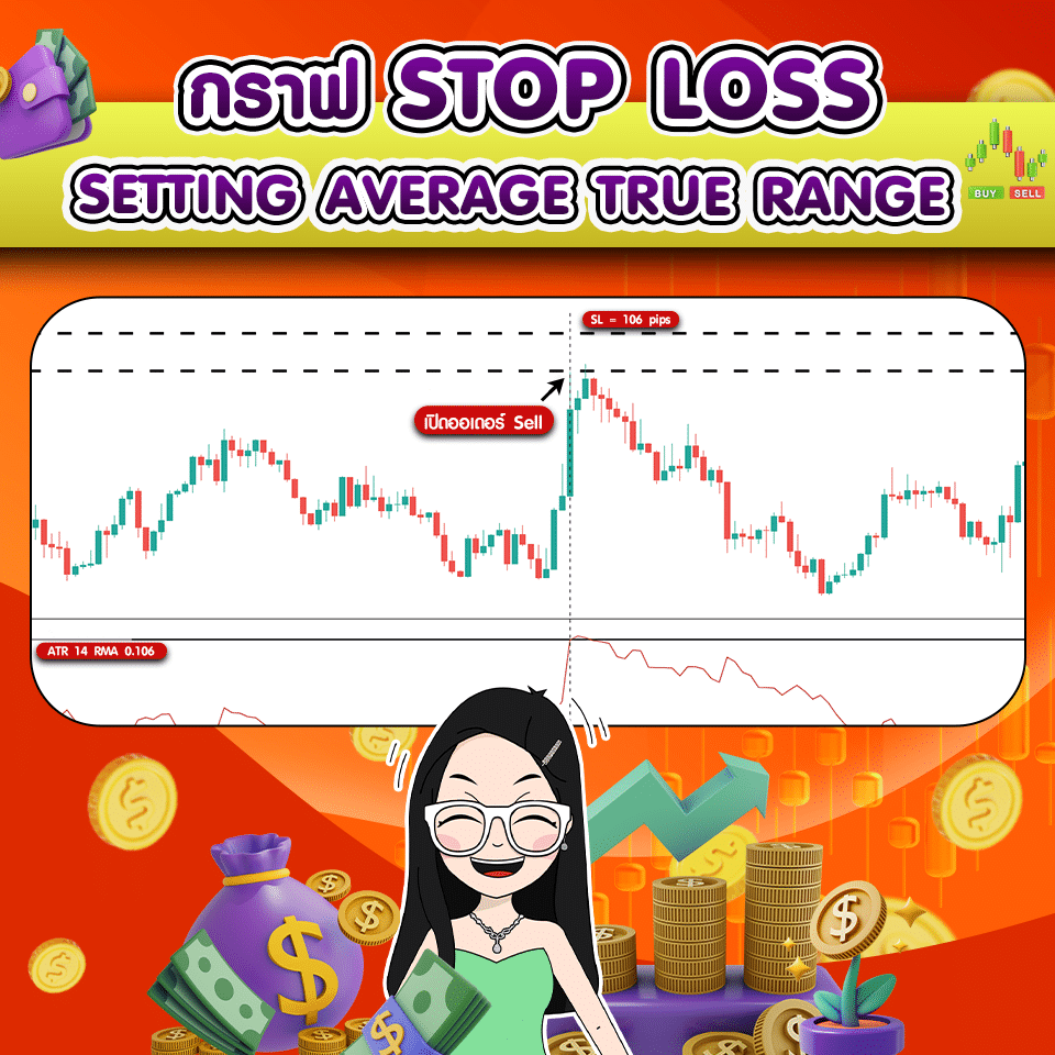การตั้งจุด Stop Loss ด้วย Average True Range (ATR) การตั้งจุด Stop Loss ด้วย Average True Range (ATR)