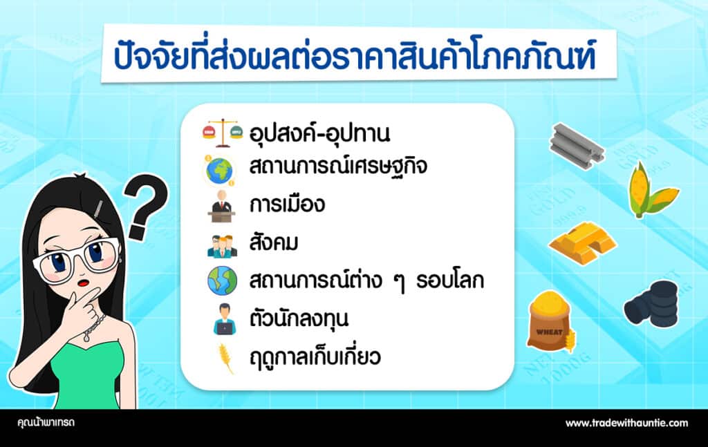 05-ปัจจัย2 ปัจจัยที่ส่งผลต่อราคาสินค้าโภคภัณฑ์ (Commodity)