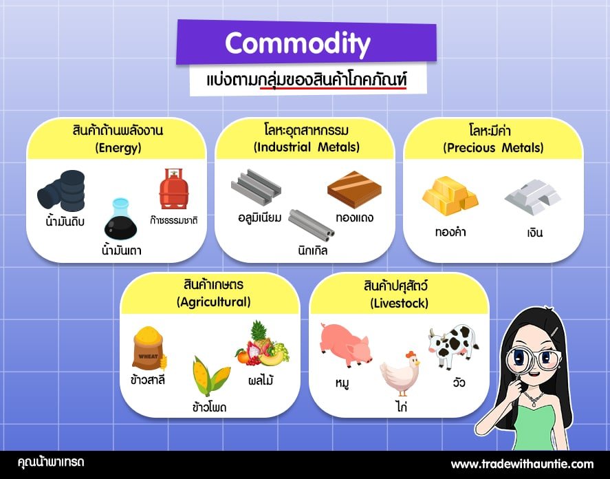 284102884_727926135111388_5901107804443806503_n Commodity 5 types สินค้าโภคภัณฑ์ 5 กลุ่ม