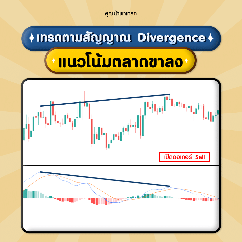 เทรดตามสัญญาณ Divergence แนวโน้มตลาดขาลง เทรดตามสัญญาณ Divergence แนวโน้มตลาดขาลง