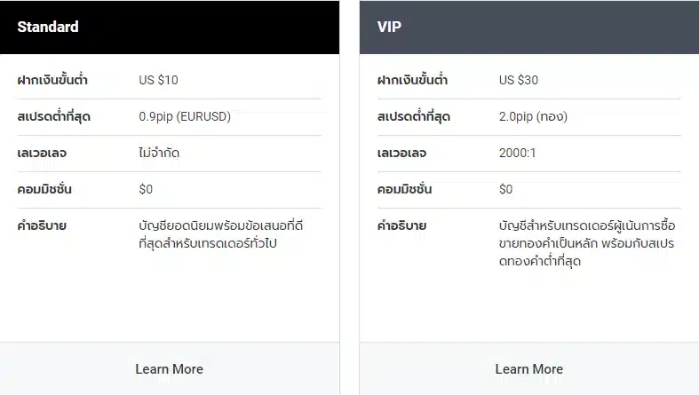 ประเภทบัญชีของ Land-FX ประเภทบัญชีของ Land-FX