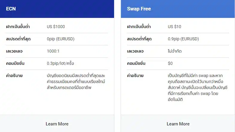 ประเภทบัญชีของ Land-FX ประเภทบัญชีของ Land-FX
