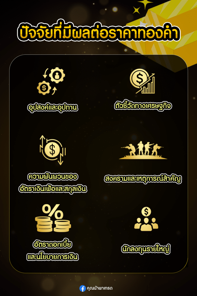 XAUUSD 101 : มือใหม่หัดเทรดทอง ปัจจัยที่ส่งผลต่อราคาทองคำ