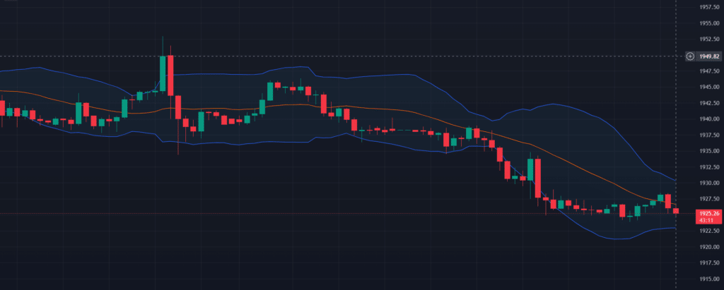 image-3 ตัวอย่าง Bollinger Bands คืออะไร