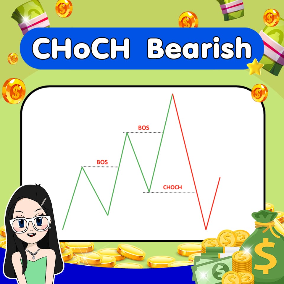CHoCH Bearish CHoCH Bearish