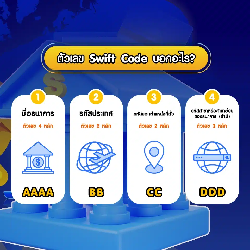 Swift Code ดูตรงไหน Swift Code ดูตรงไหนและบอกอะไร?
