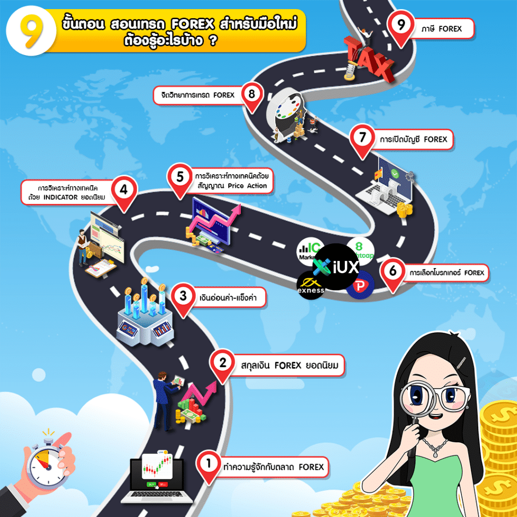 สอนเทรด Forex สำหรับมือใหม่ 9 ขั้นตอน สอนเทรด Forex มือใหม่ ต้องรู้อะไรบ้าง