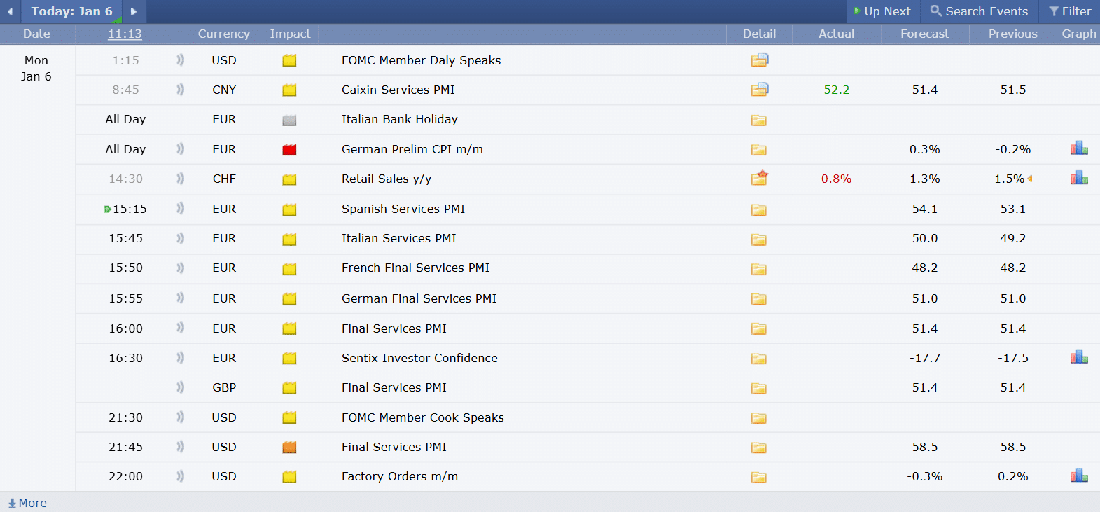 Economic Calendar ปฏิทินเศรษฐกิจ