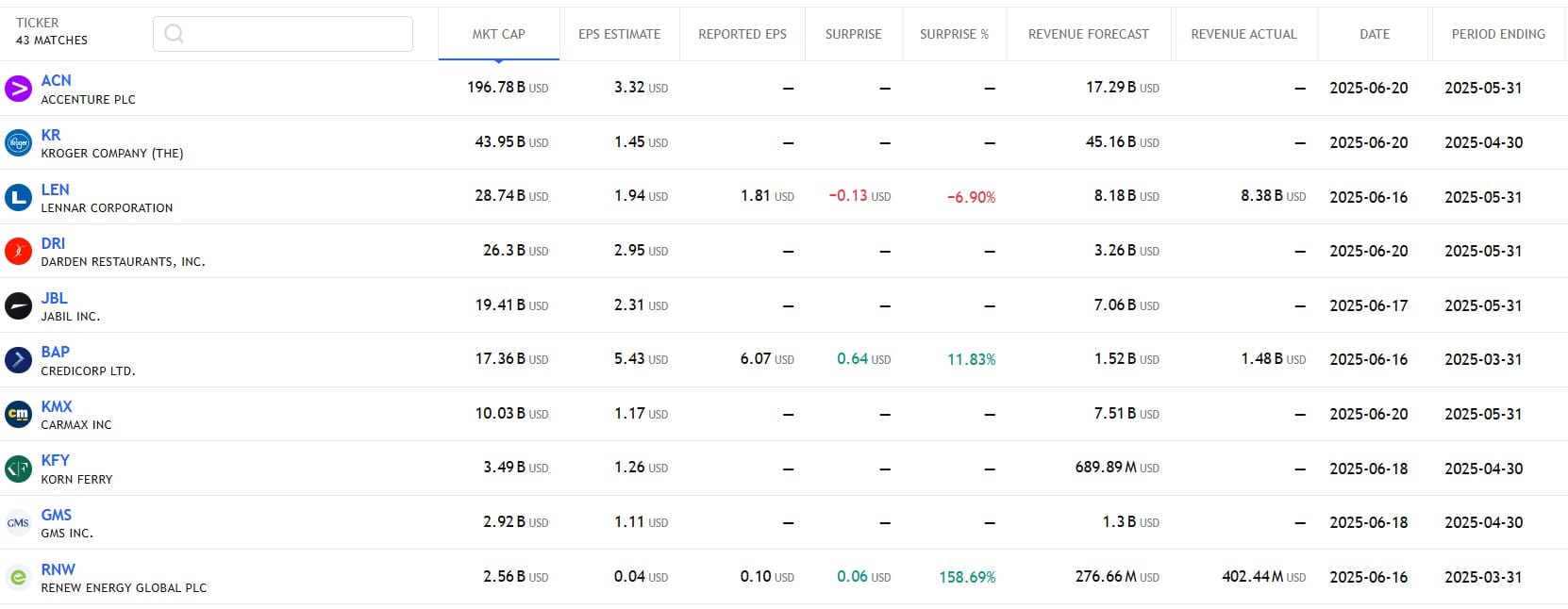 US Stock analysis trading 17062025