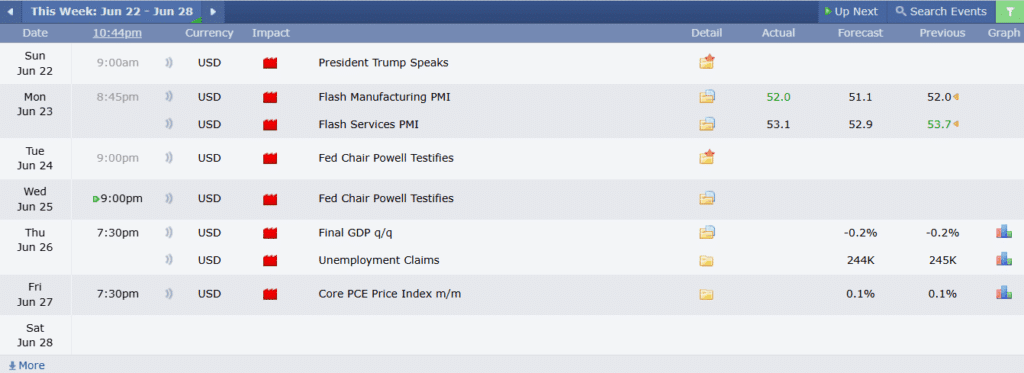 USDCHF Analysis 24062025 ข่าวเศรษฐกิจสำคัญที่ส่งผลต่อคู่เงิน USDCHF
