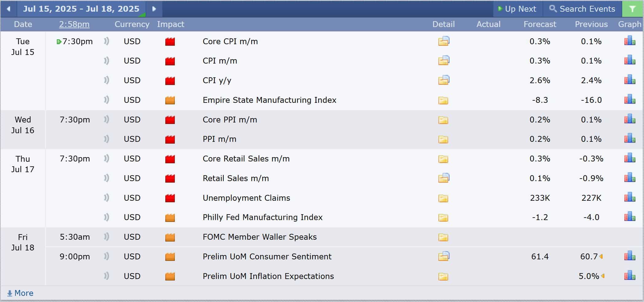 US Stock analysis trading 15072025 ข่าวที่ส่งผลกระทบต่อแนวโน้มหุ้นสหรัฐ