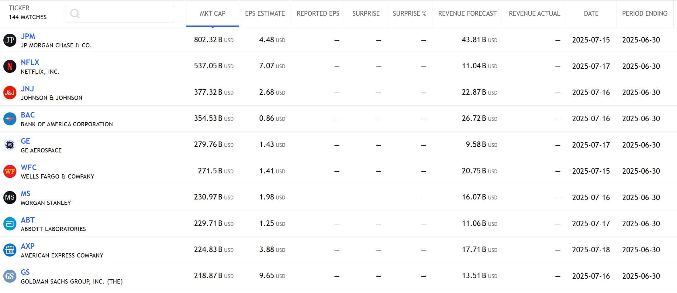 US Stock analysis trading 15072025 กำหนดการรายงานผลประกอบการ